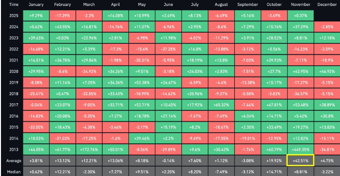 比特币最具爆炸性的一个月开始于历史性的压缩