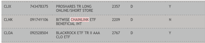 Bitwise的现货链链ETF在DTCC上市：即将推出