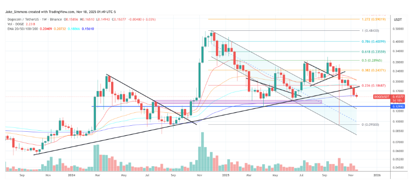 彭博专家：Grayscale将于11月24日首次推出现货狗狗币ETF