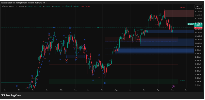Glassnode对比特币下一步走势的看法