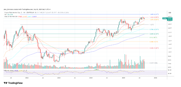 加密货币将取代美元?Ray Dalio标志着债务周期的结束