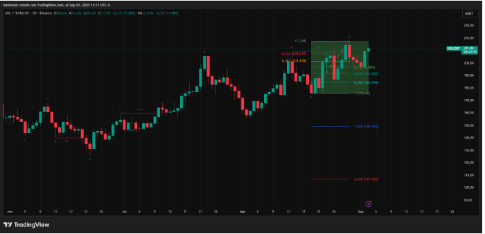 Galaxy Digital用Superstate的开盘钟标记了索拉纳的GLXY股票