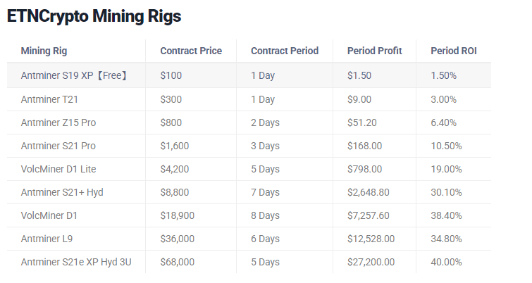 如何在2025年获得加密货币:发现6个最赚钱的云挖矿应用程序来赢得