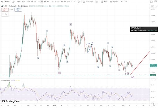分析师预测,如果全球10的资产被代币化,XRP的价格将会上涨