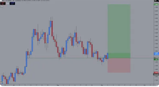 SUI突破结构构建——多头能否突破350美元?