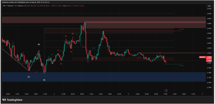 为什么机构在XRP etf和期货上押下重注