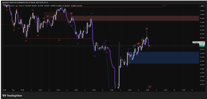 孙宇森的新稳定币刚刚进入以太坊
