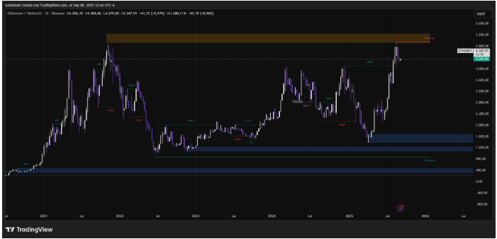 富达的外国直接投资吸引了资金流入