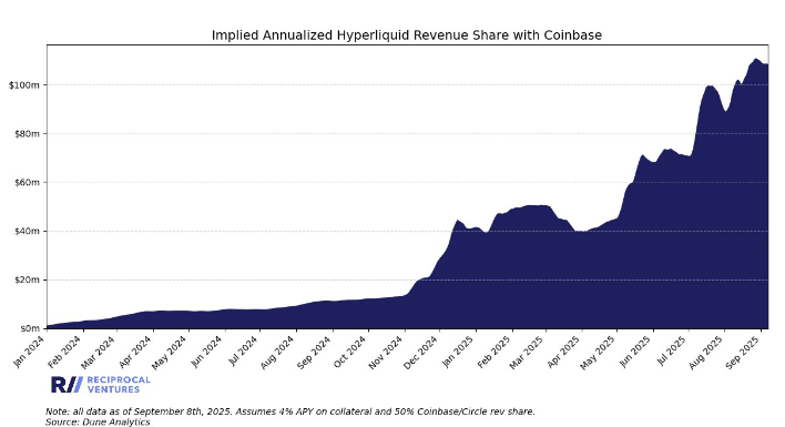 房屋署建议保证增值及符合入匝道标准,令HYPE增长