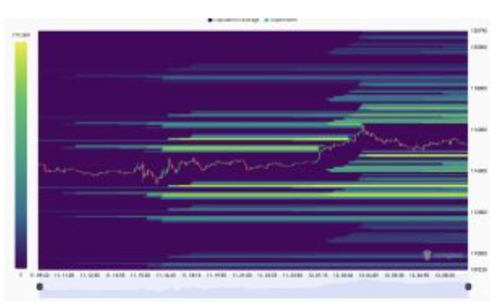 比特币价格分析:比特币复苏,在116万美元面临重大障碍