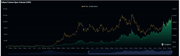木星贷款增加6亿美元存款,索拉纳TVL突破125亿美元