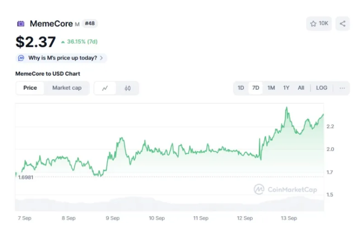 随着行业团体推动英美科技桥梁包括数字资产,最好的山寨币购买