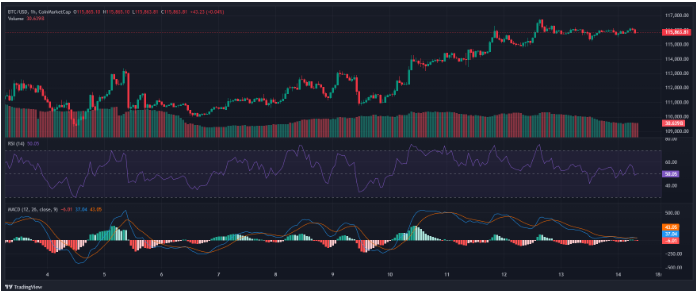 etf增加近20亿美元