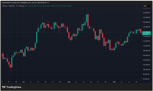 比特币LTH的盈利能力超过sth