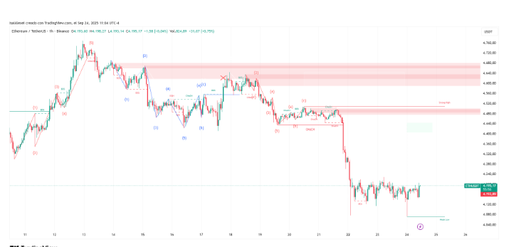 Tom Lee预测,随着金融机构加速采用以太坊,以太坊价格将增长两位数