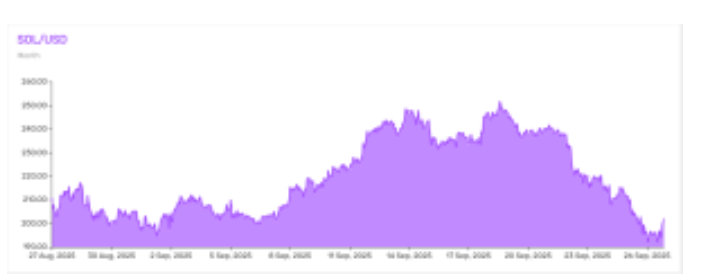 SOL价格突破:ETF申请与Wyckoff模式一致