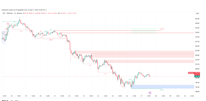 支持投资的索拉纳etf等待监管开绿灯