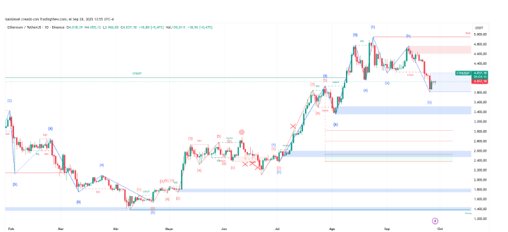 投资禁令阻碍了数十亿美元:监管如何挤压ETH ETF的收益