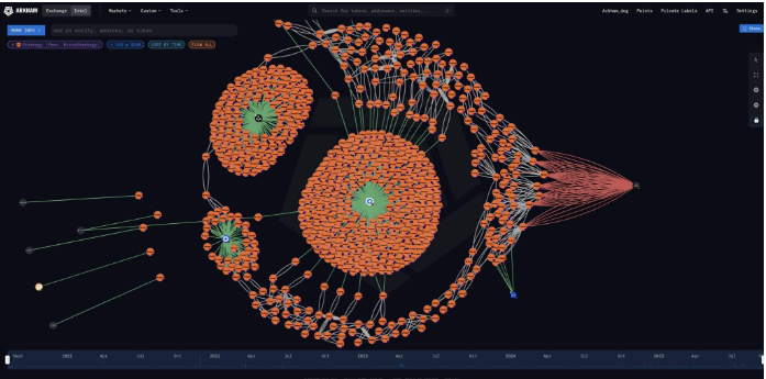 2025年,比特币支持的信贷工具将在机构中获得青睐