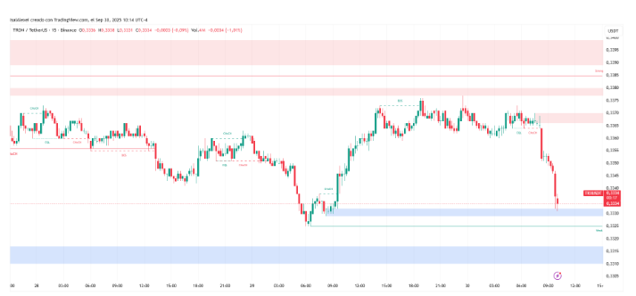 孙彦祖的波场TRON引发去中心化问题