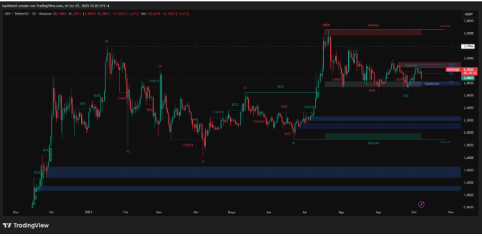 瑞波币下跌的楔形突破可能引发4美元的上涨
