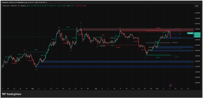 华尔街200亿美元的ETH赌注即将打破市场