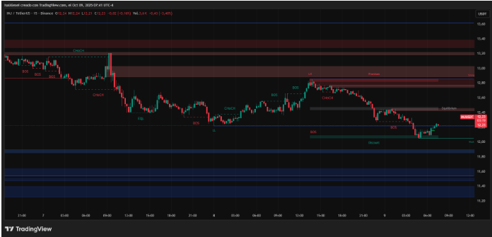 尽管短期区间被压缩在1200 1280美元内,但日元仍维持看涨的宏观结构
