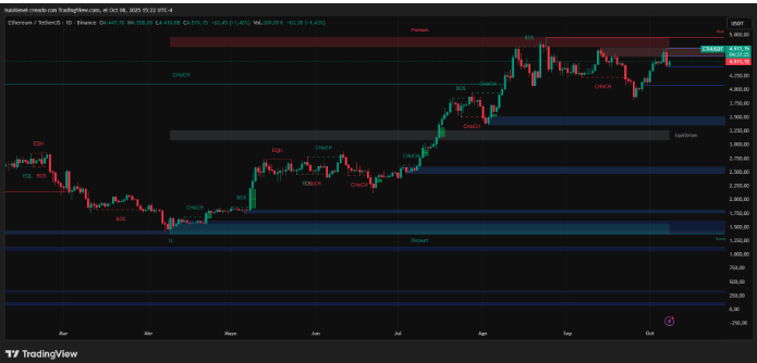 解锁以太坊2025年的反弹:每个交易者都在关注的两个因素