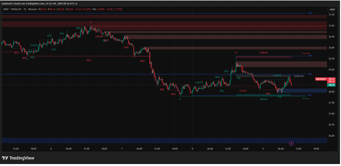 雪崩通过x链、c链和p链的互操作性架构支持DeFi、GameFi和企业级dapp