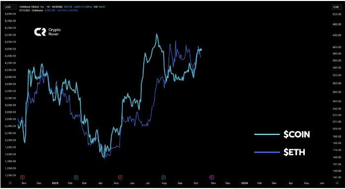 以太坊分析师转为看涨,支撑位为4250美元:这是ETH的下一步