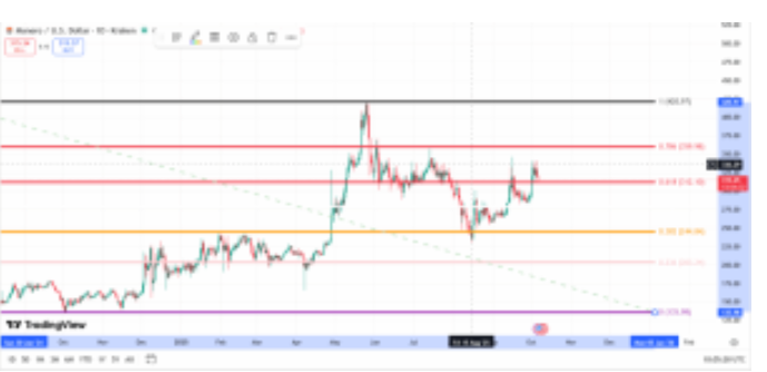 门罗币价格预测:“氟费米”更新提升隐私,XMR目标420美元
