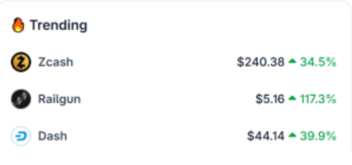 Zcash Dash, Railgun飙升,交易员在市场叙事转变中重新发现隐私币