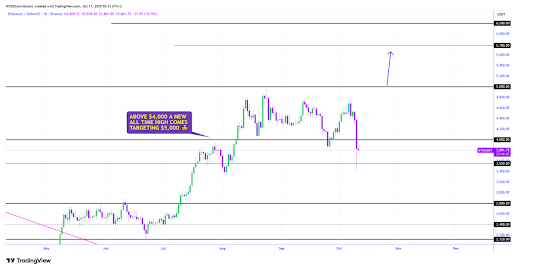 以太坊双图表恢复:ETH和ETHBTC信号强度尽管看跌收盘