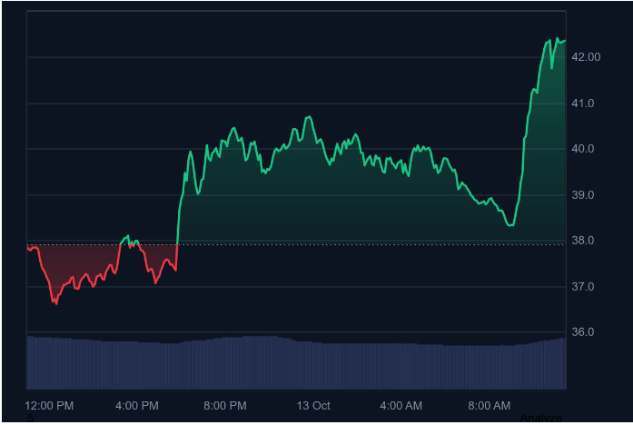 Hyperliquid激活HIP3升级，启用无需许可的Permissionless市场