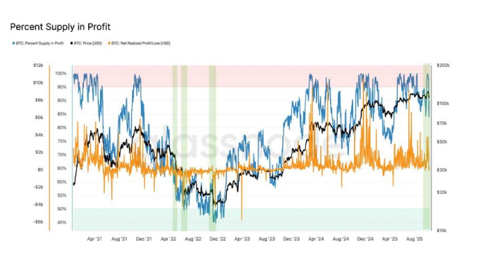 比特币:这就是为什么市场可能会迎来下一次大幅上涨