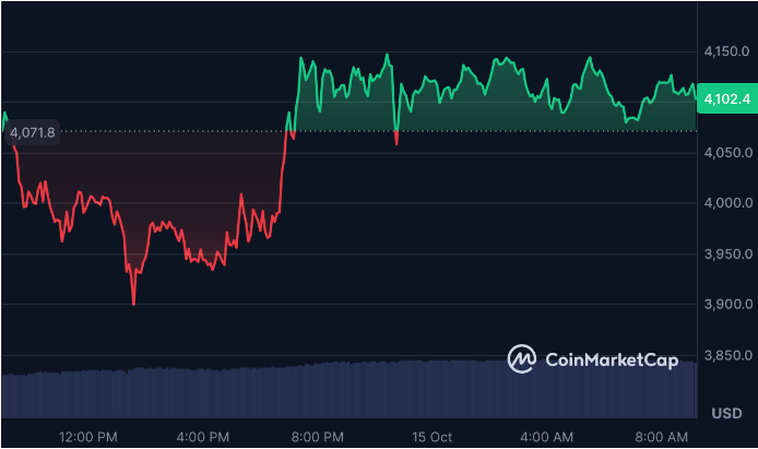 以太坊:为什么Arthur Hayes和Tom Lee仍然预测年底前将达到1万美元
