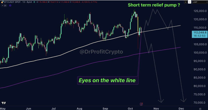 加密分析师揭示了三种比特币情景,预测熊市的开始