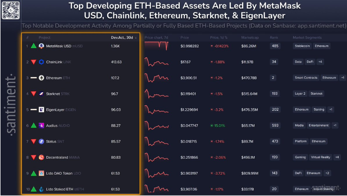 MetaMask USD, Chainlink和Ethereum引领整个ETH生态系统的发展
