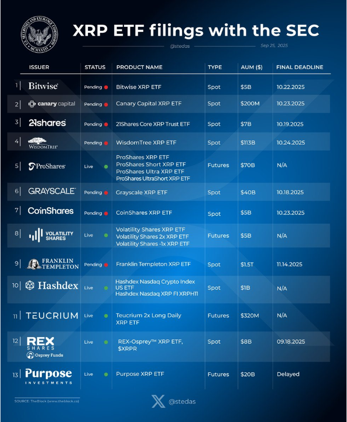 瑞波币etf何时上市:新机构时代的倒计时开始