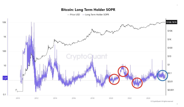 为什么2025年比特币的市场结构比2021年或2020年更强劲