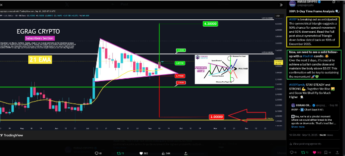 瑞波币迎来重大突破:分析师将该水平标记为通往新高的通道
