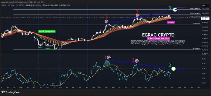 比特币空头可能又错了——每个人都误读的图表