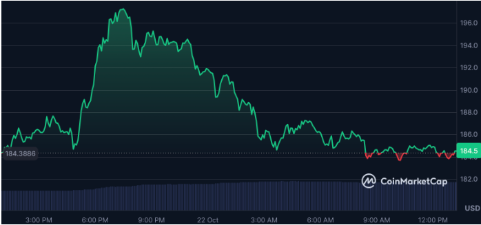 香港首只ETF获批,开启山寨币ETF时代