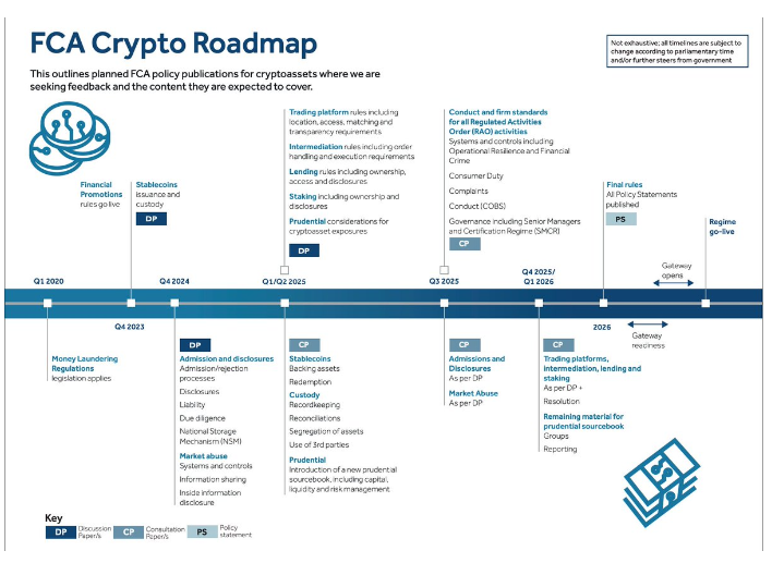 FCA解除零售禁令,英国加密货币ETN费用暴跌
