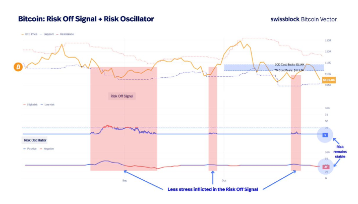 比特币交易员争论:这是顶部还是底部?