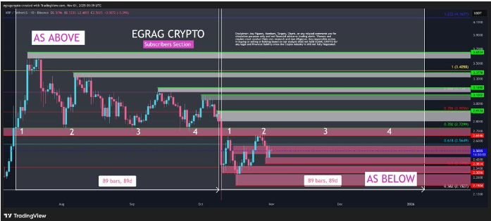 瑞波币89天周期指向重大变动，价格持稳250美元