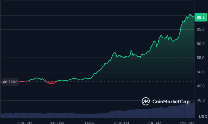 隐私币飙升：PIVX、Horizen和Dash在监控担忧中领涨