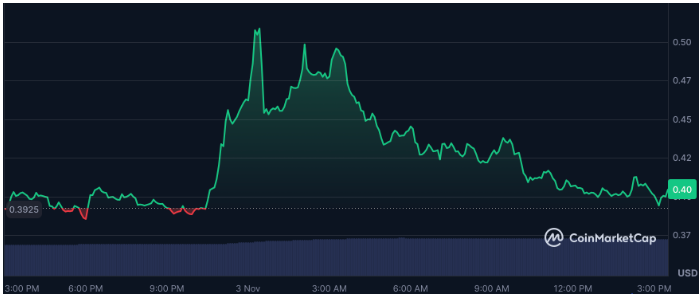 Audiera， Internet Computer和APRO引领AI和Web3集成的山寨币势头