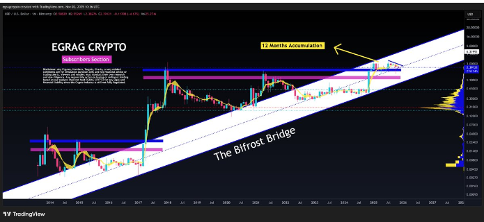 加密货币分析师表示：“瑞波币的结构从不说谎，它的结构非常看涨。