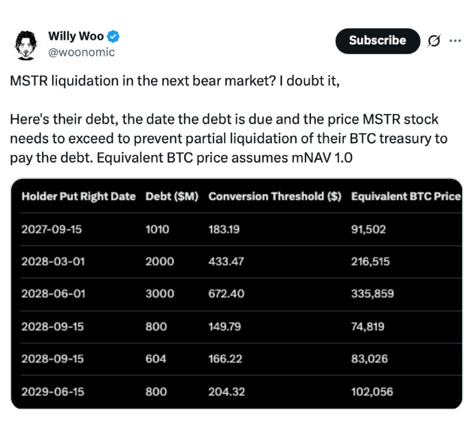 以下是为什么策略可能不会被迫出售比特币，除非市场崩溃